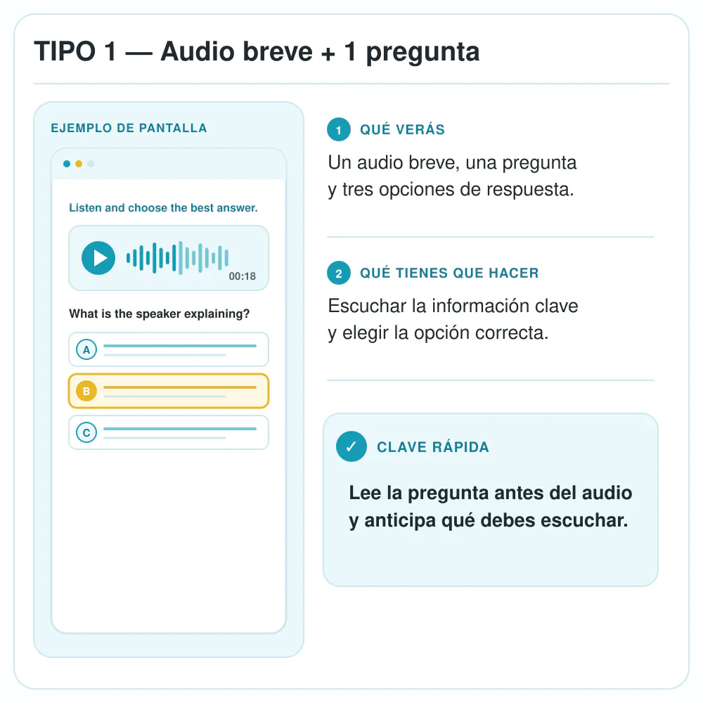 Ejemplo del tipo 1 de Listening de Linguaskill: audio breve con una pregunta y tres opciones