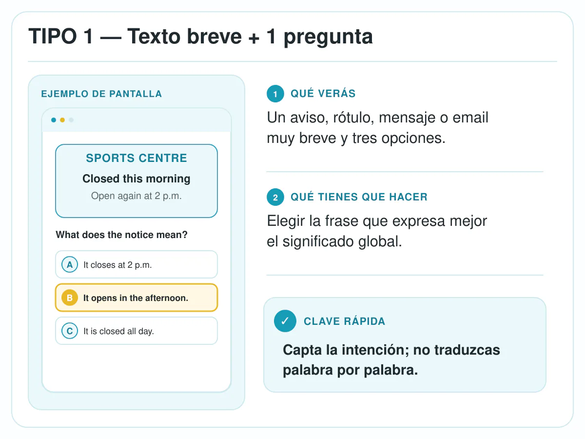 Ejemplo del tipo 1 de Reading de Linguaskill: texto breve con una pregunta y tres opciones
