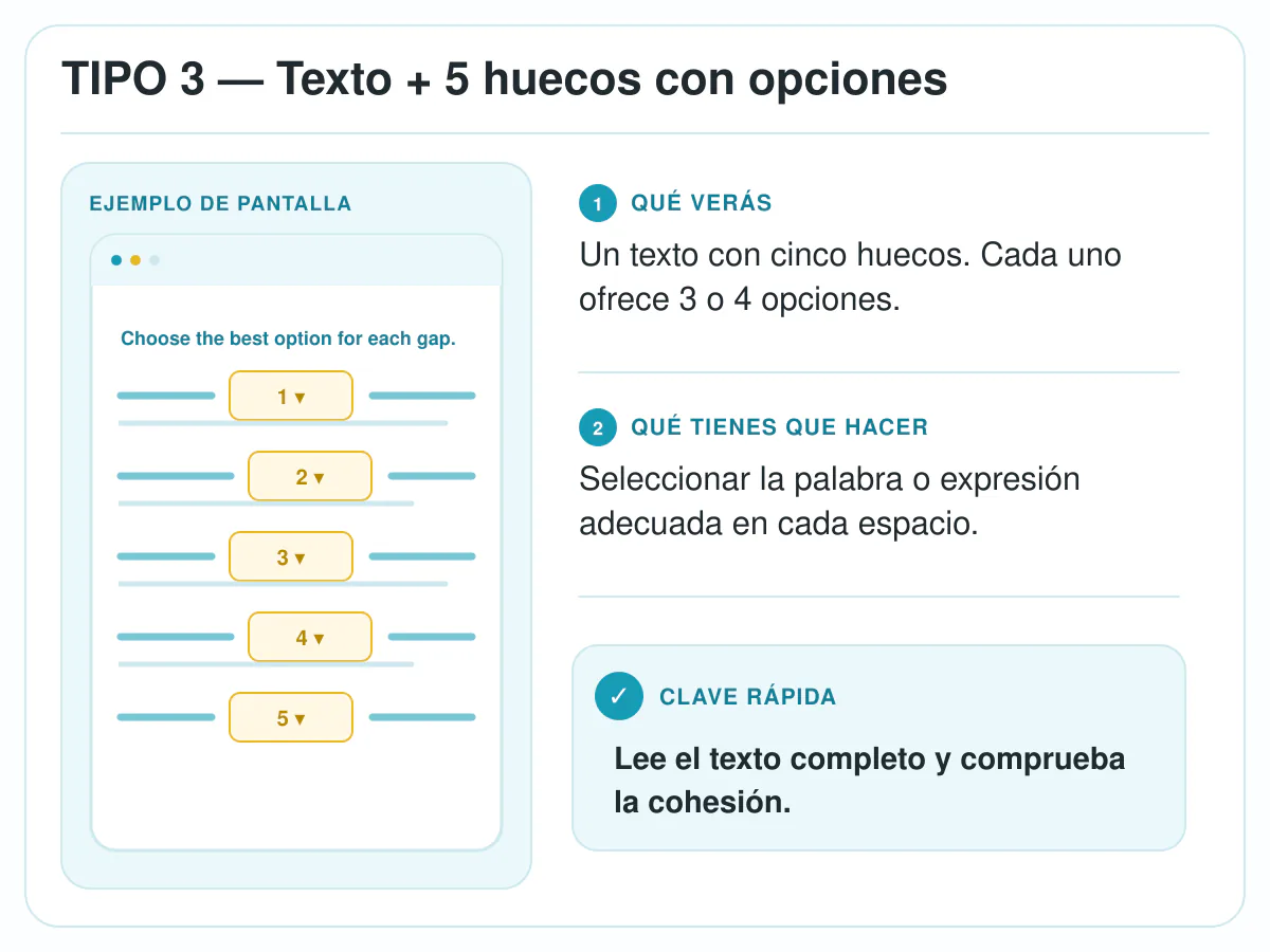 Ejemplo del tipo 3 de Reading de Linguaskill: texto con cinco huecos y opciones