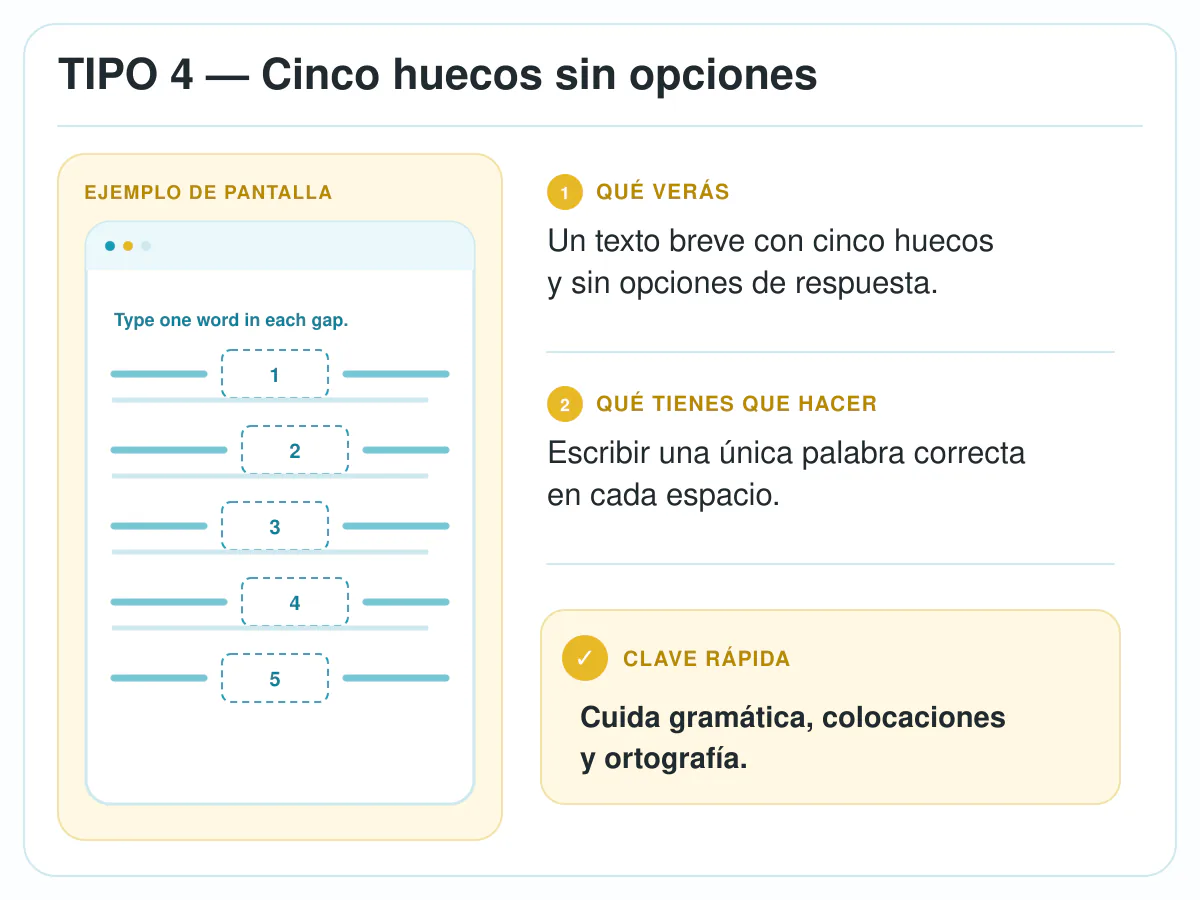 Ejemplo del tipo 4 de Reading de Linguaskill: cinco huecos sin opciones de respuesta