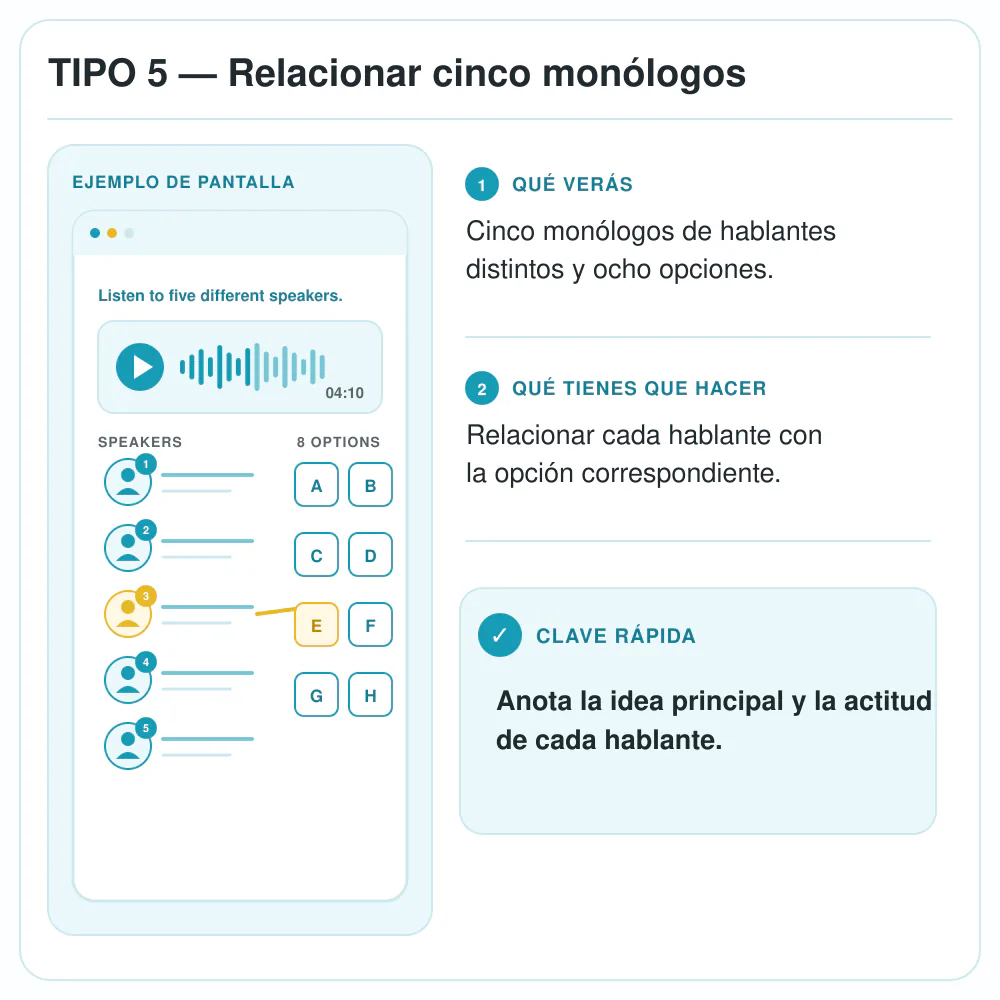 Ejemplo del tipo 5 de Listening de Linguaskill: relacionar cinco monólogos