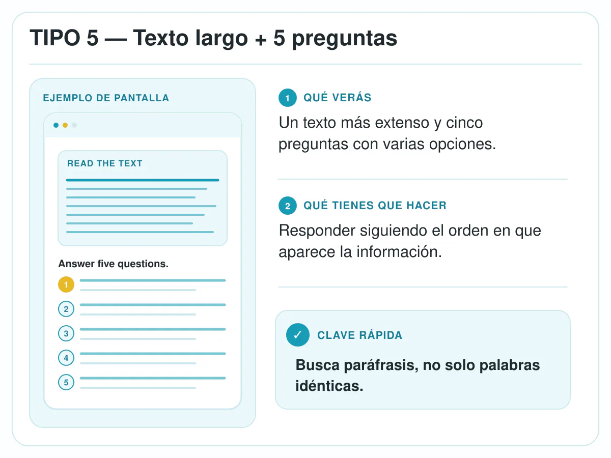 Ejemplo del tipo 5 de Reading de Linguaskill: texto largo con cinco preguntas