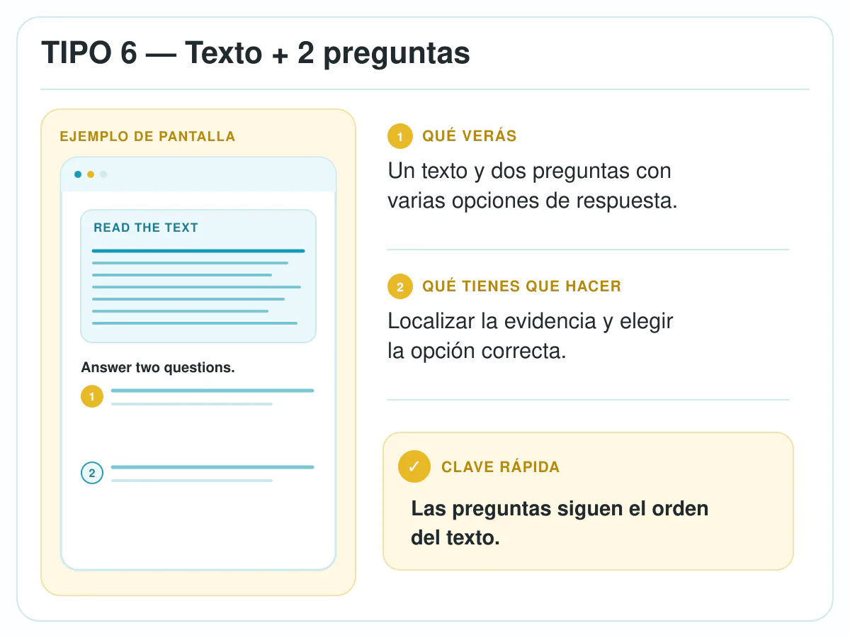 Ejemplo del tipo 6 de Reading de Linguaskill: texto con dos preguntas de opción múltiple
