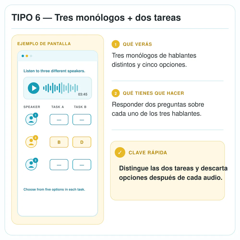 Ejemplo del tipo 6 de Listening de Linguaskill: tres monólogos y dos tareas