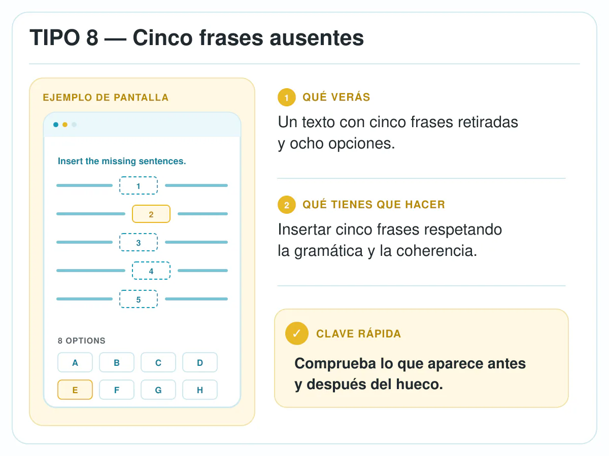 Ejemplo del tipo 8 de Reading de Linguaskill: completar cinco frases ausentes