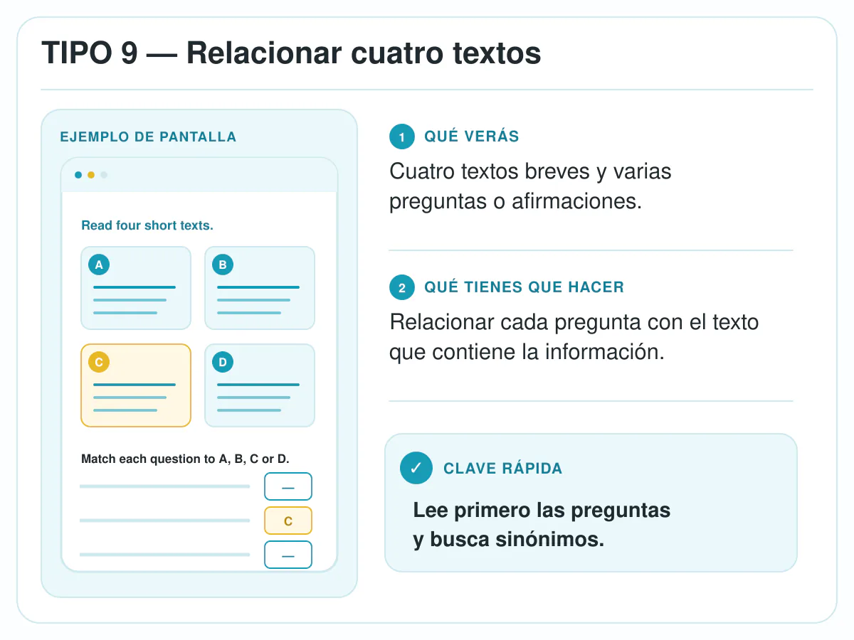 Ejemplo del tipo 9 de Reading de Linguaskill: relacionar preguntas con cuatro textos