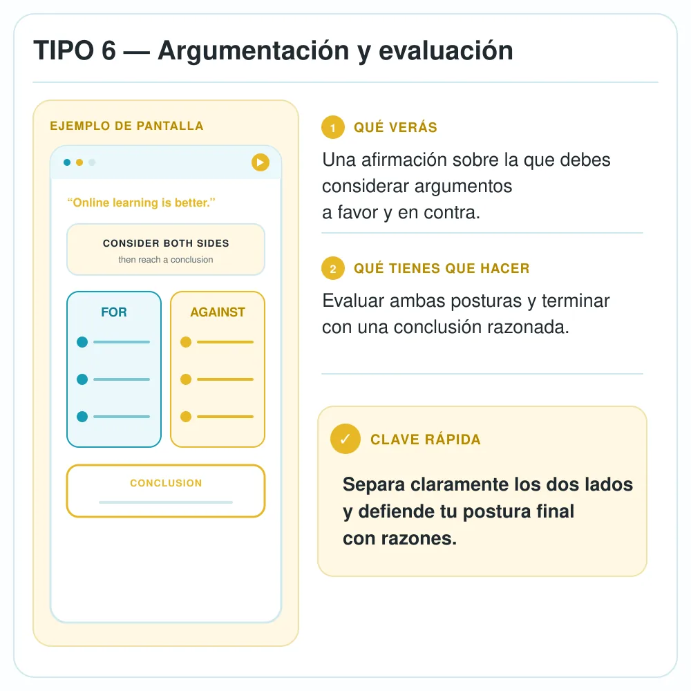 Tipo 6 del Speaking de Linguaskill con argumentos a favor y en contra y una conclusión
