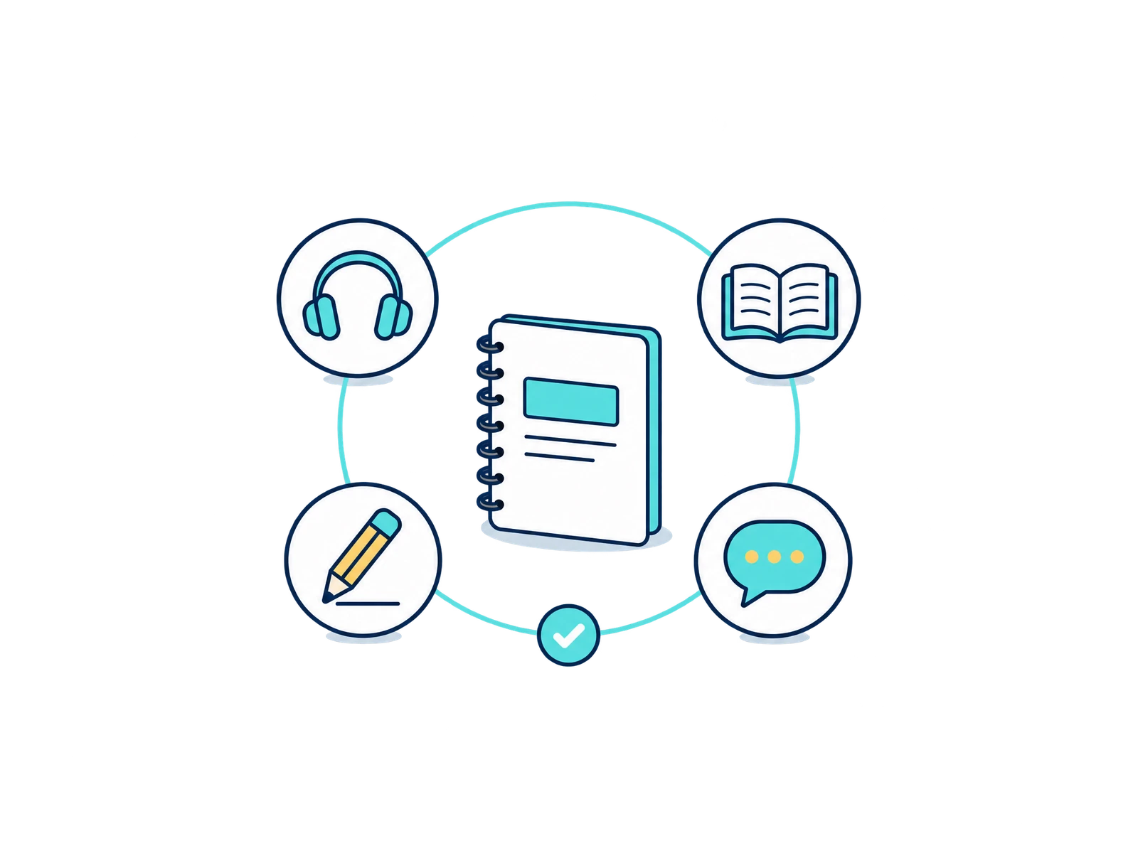 Las cuatro destrezas del examen Cambridge Linguaskill: Reading, Listening, Writing y Speaking.